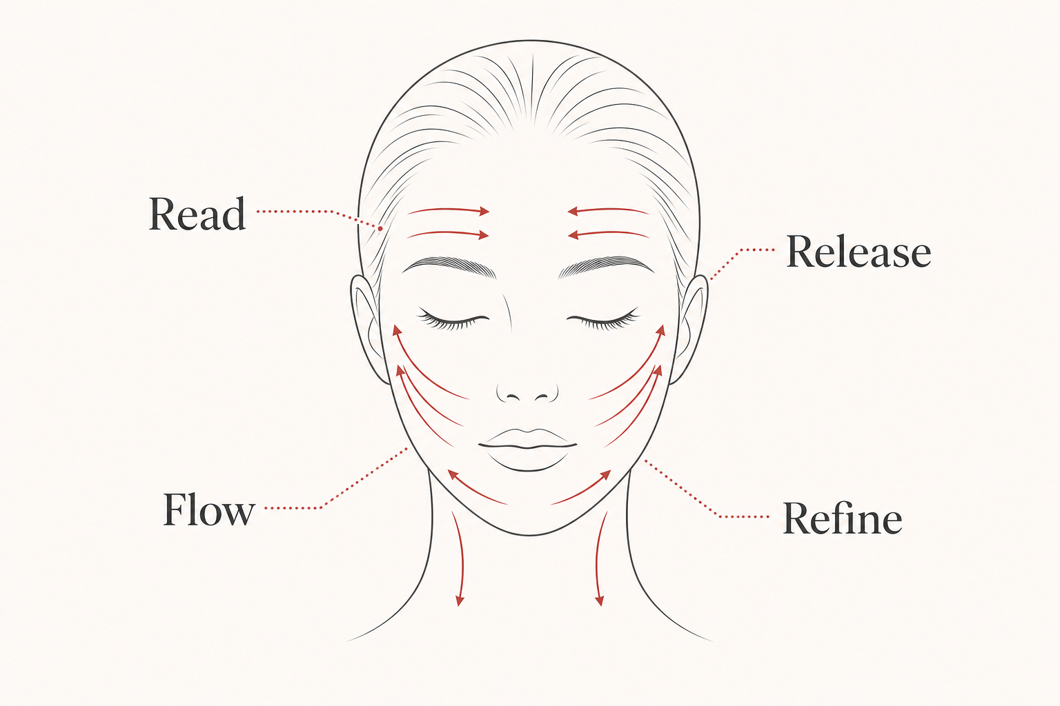 MIMIQ infographic explaining the method for pre-meeting face workout Bangkok