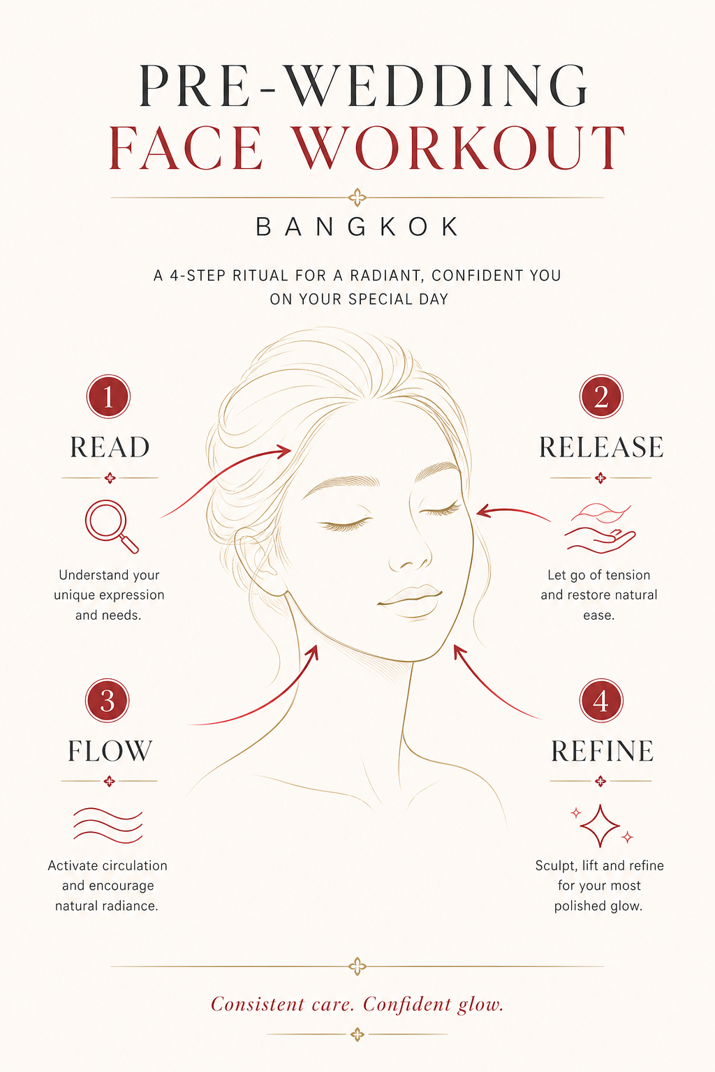 MIMIQ infographic explaining the method for pre-wedding face workout Bangkok