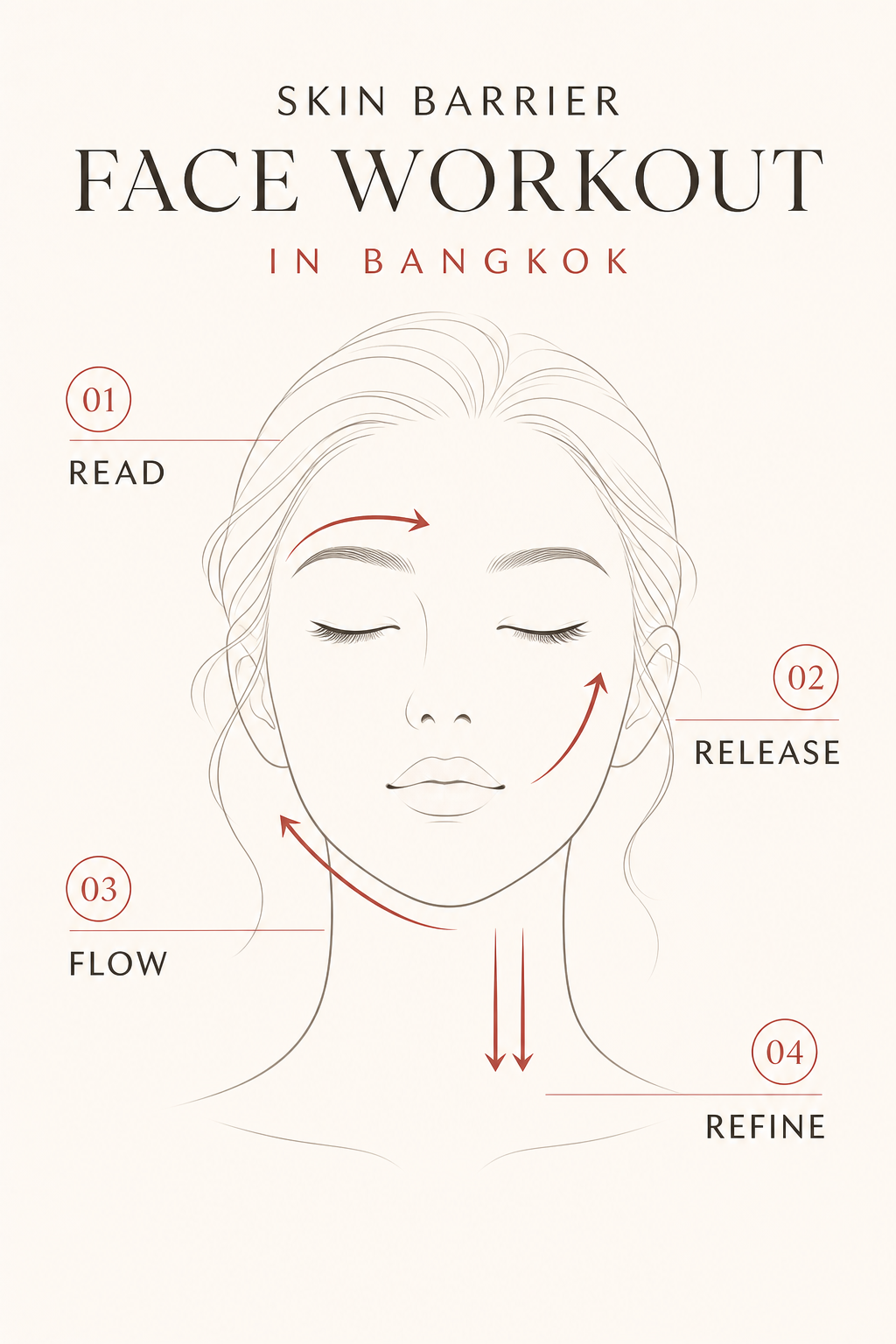 MIMIQ infographic explaining the method for skin barrier face workout Bangkok
